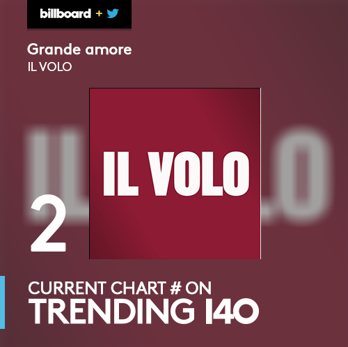 billboard's tweet photo. .@FLOTUS #MichelleObama is still on top of the #Trending140 chart! https://t.co/dPDsGl7GLT #FlotusBars https://t.co/8huguqhgqy
