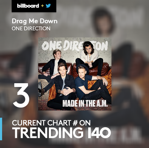 billboard's tweet photo. .@FLOTUS #MichelleObama is still on top of the #Trending140 chart! https://t.co/dPDsGl7GLT #FlotusBars https://t.co/8huguqhgqy