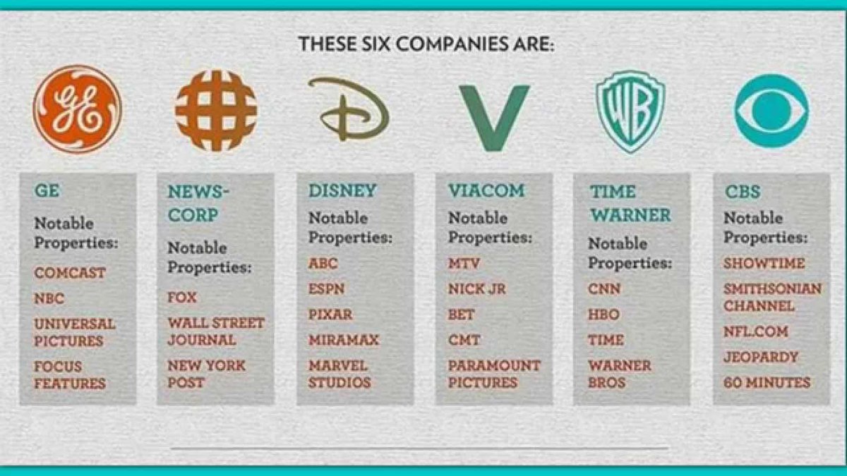 Chart: These 6 Companies Control Much of U.S. Media