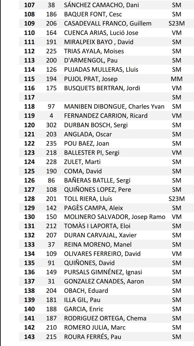 TrailRunGirona's tweet photo. Classificació masculina final dels Cims de Girona. Gràcies a tots! @klassmarktrail @EsportsNabes https://t.co/WrS0aZBV6O