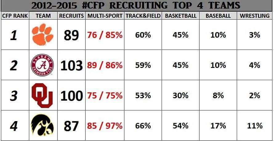 There may be something to this <a href="/OaktonTrack/">Oakton Track & Field</a>