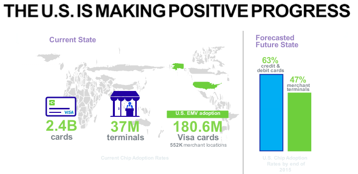 Verifone's tweet photo. #EMVchat the good news @Visa @Verifone @pymnts #chipcards https://t.co/7BVGraRHEb