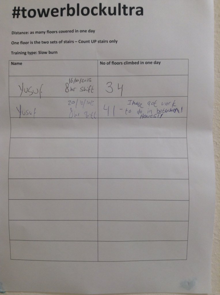 yusuf_yousuf's tweet photo. @docofagesSophie @toates_19 renal team could dominate the #TowerBlockUltra and beat my record of 41 in 8hrs shift https://t.co/D3mzlIEtcA