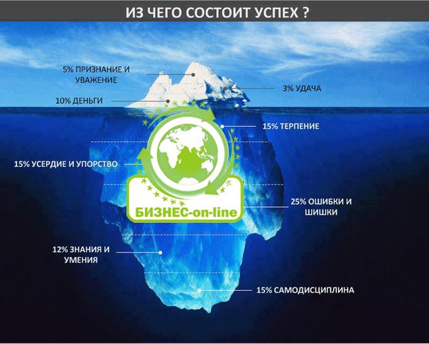 Требуются сотрудники для развития интернет проекта. Работа удаленная. vk.com/id334688366