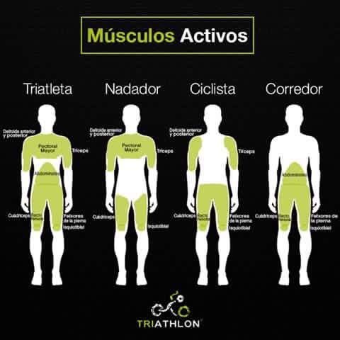 carlosdemoreno's tweet photo. Pues a mi me duele todo😂😂😂 https://t.co/sG5wBjz9vh