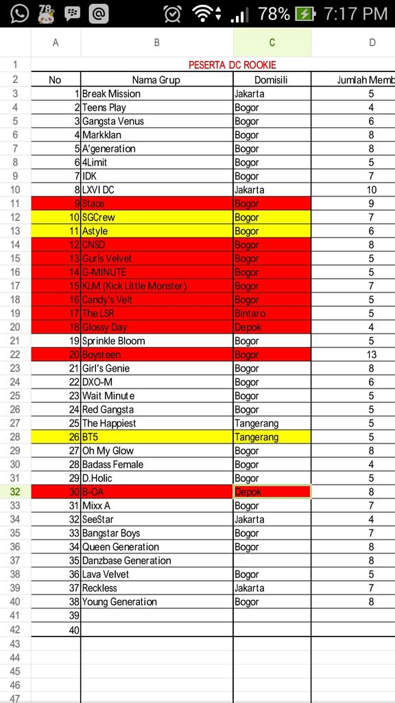 Ini update list peserta per 11 des 2015 :D ayooo yg blm bayar cpt bayar ^^ (merah:no urut fix, kuning:blm fix)