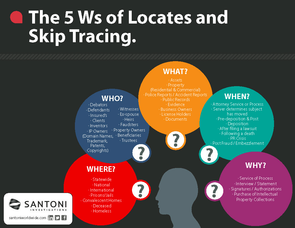 nationaltm's tweet photo. The 5 Ws of Locates &amp; Skip-Tracing #AskAPIShow #LocatePeople https://t.co/HgsXPBC7D3 https://t.co/qDZG7ah26A