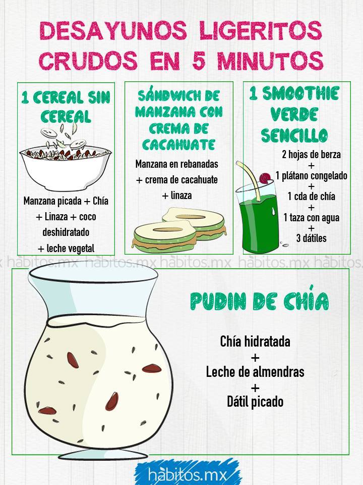 sumedico's tweet photo. Desayunar no es un opción, es una obligación. Si no desayunas esto te puede pasar https://t.co/dyhFXjREhD https://t.co/7mvGslCuOY