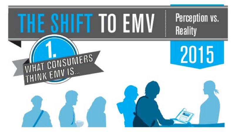 Verifone's tweet photo. [infographic] The Shift to #EMV: Perception vs. Reality https://t.co/A3VJOLTMqO #EMVchat #ThisIsRetail https://t.co/BlxGlWRlTX