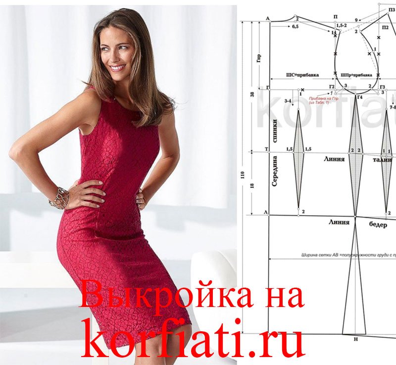 Women's Measurements Charts - Sewing School of Anastasia Korfiati