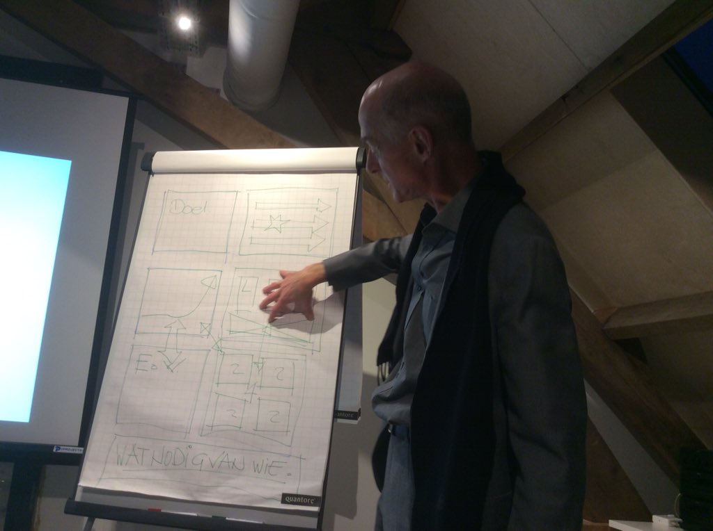 Hoe verder met Energieneutraal @CleantechRegio? Het <a href="/eowijers/">Eo Wijersstichting</a> verhaal is rond en de volgende stap kan worden gezet!