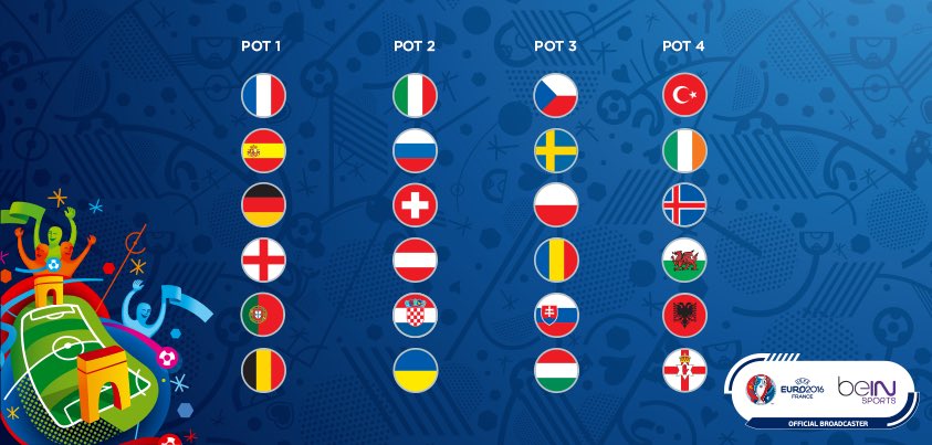 Sabato 12/12 i sorteggi di Euro 2016 in diretta anche streaming con UEFA TV