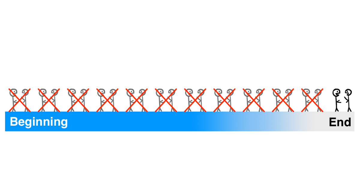 waitbutwhy's tweet photo. You may be 30% of the way thru life but 90% of the way thru many of your best relationships. https://t.co/GQeN53ukth https://t.co/3IYKWQL407
