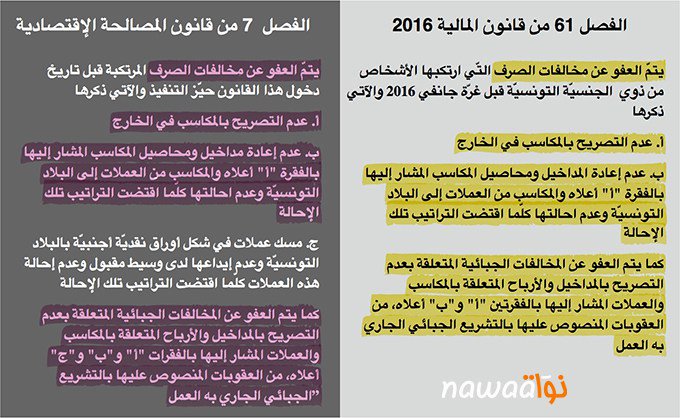 Nawaat tweet media
