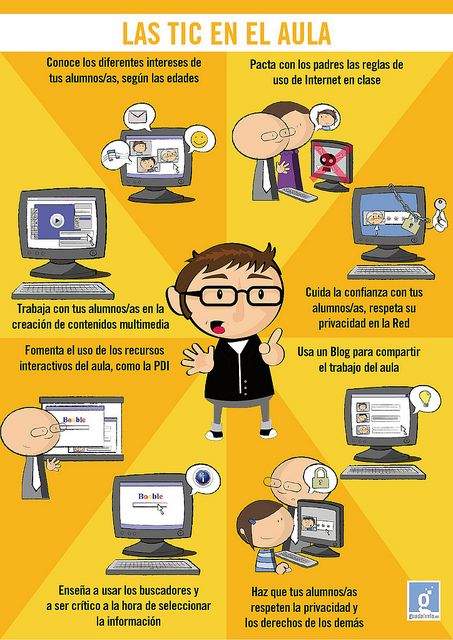 Las #TIC en el aula bit.ly/1Nn1hay #infografía #educación