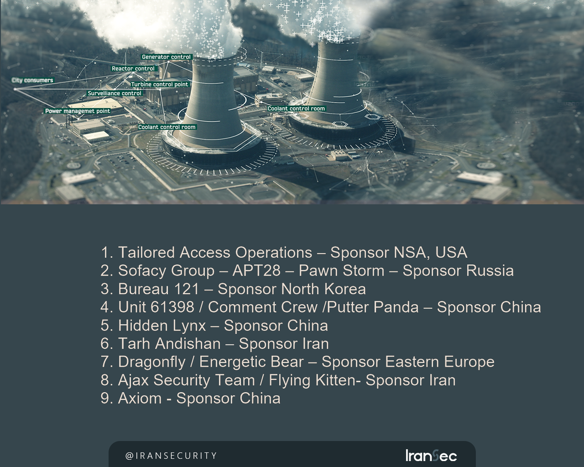 IranSecurity's tweet image. اسامی 9 گروه برتر هک دنیا که تحت حمایت دولت‌ها هستند! 

توضیحات بیشتر در: techworm.net/2015/12/top-9-…