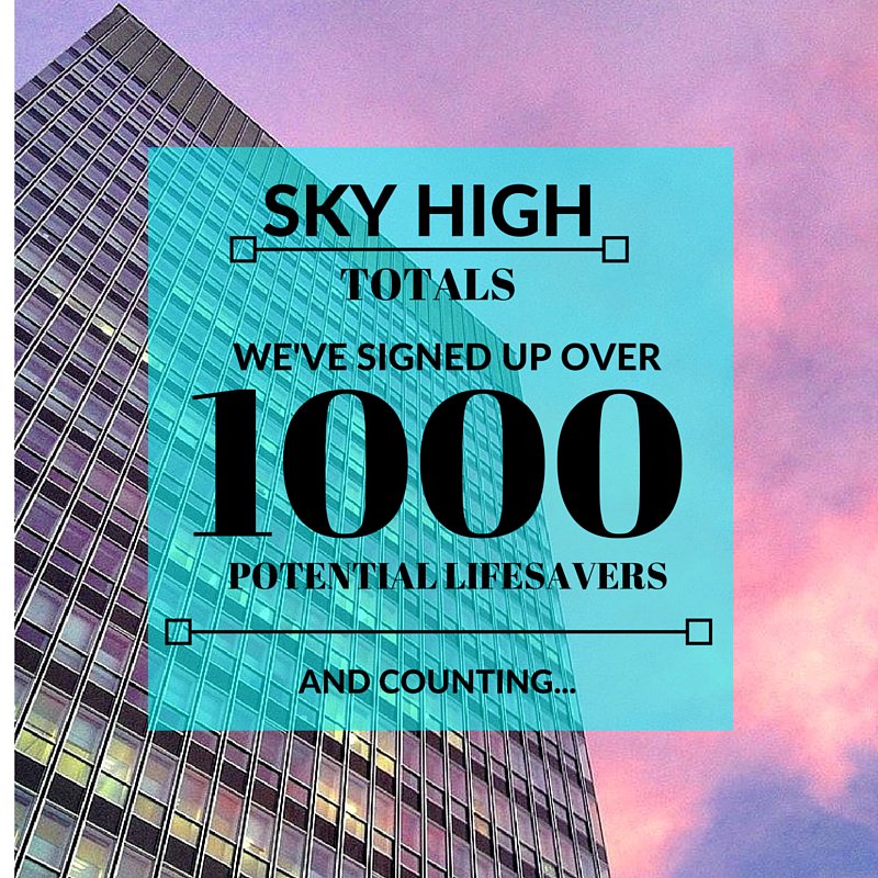 sheffieldmarrow's tweet image. 1108 to be precise... and we're not gonna stop there!