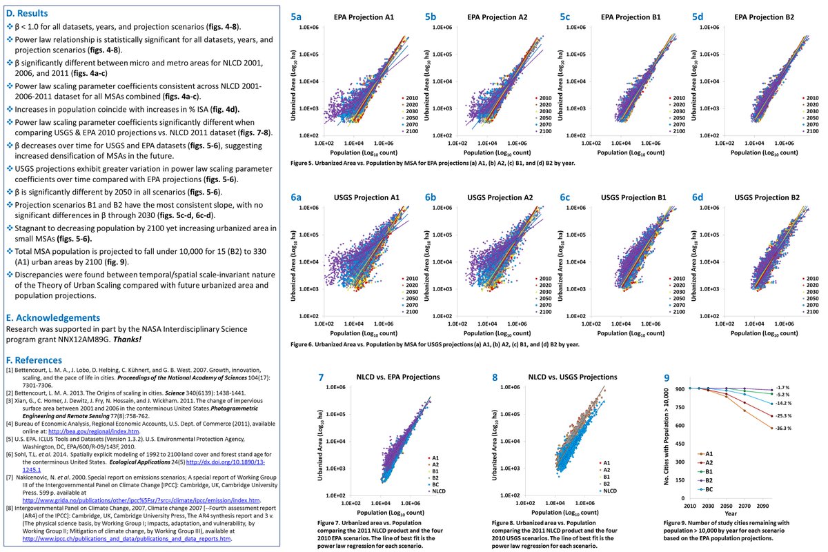 Land Change Research tweet media