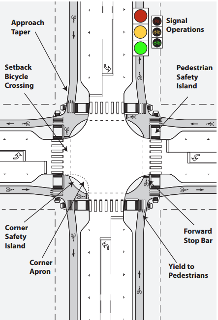 Traffic Intersection Analysis — Alta Planning + Design