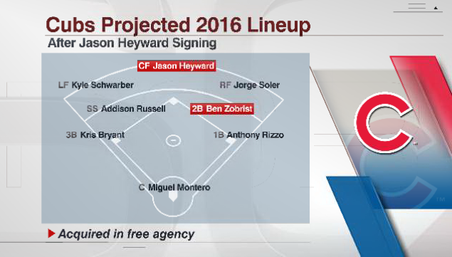 espn's tweet photo. The Cubs aren't messing around. https://t.co/oj5QDRmqso