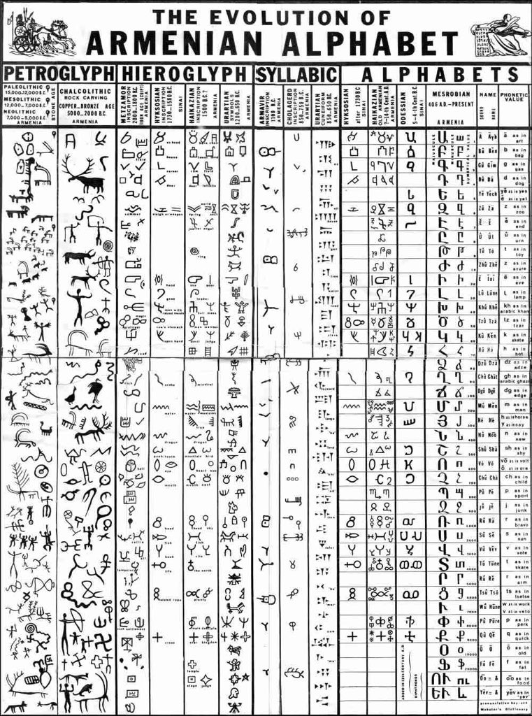 Armenian Alphabet Chart, Armenia Language Chart, White | Poster