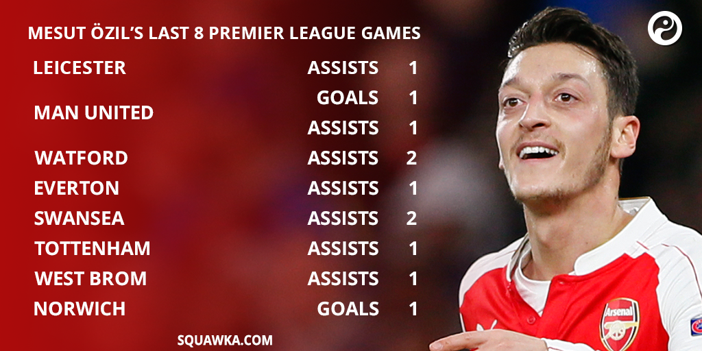 Squawka tweet picture