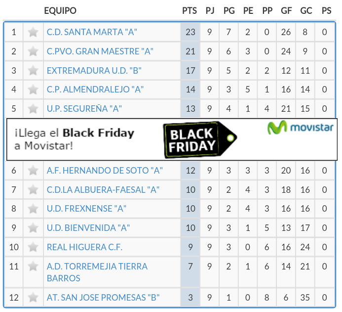 AF_HernandoSoto's tweet photo. Clasificación Primera Regional Grupo 2 Jornada 9 https://t.co/HdQOykNviY