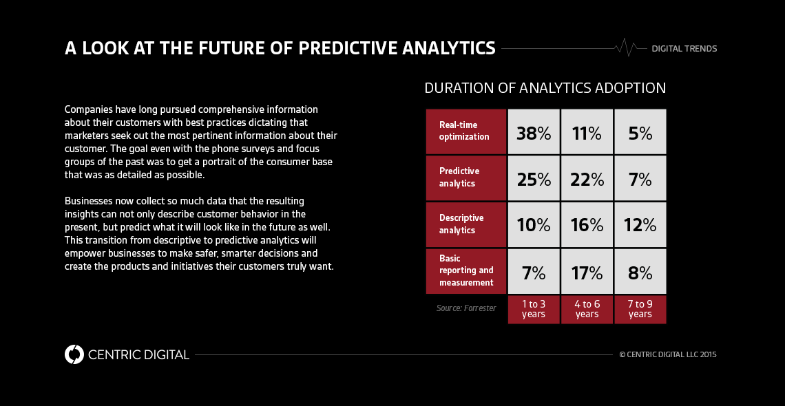 CentricDigital's tweet photo. From #BigData to #BigAlgorithm: The Rise of #PredictiveAnalytics -https://t.co/1tTxv4Frkq https://t.co/tZwbGuuiWb