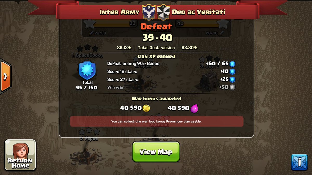 IAGTwit's tweet photo. We come out stronger...

Just lost by 1 star.

#ClashOfClans #interarmy #bummer https://t.co/cssUJJ7mCG