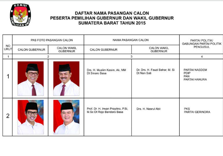 Daftar Pasangan Calon Peserta Pemilihan Gubernur dan Wakil Gubernur Sumatera Barat Tahun 2015