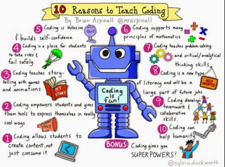 KarlyMoura's tweet photo. 10 Reasons to Teach Coding by @sylviaduckworth @mraspinall #TOSAChat https://t.co/joUZ9wyTJD