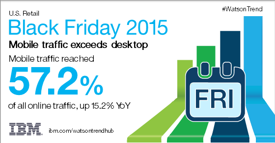 #WatsonTrend #BlackFriday #commerce bit.ly/1OoWBFw