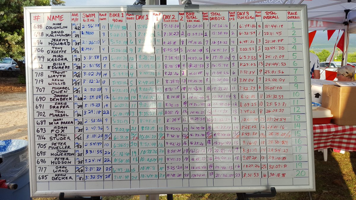konawarren's tweet photo. Top 20 #ultramanlive https://t.co/23U6oGt5M5
