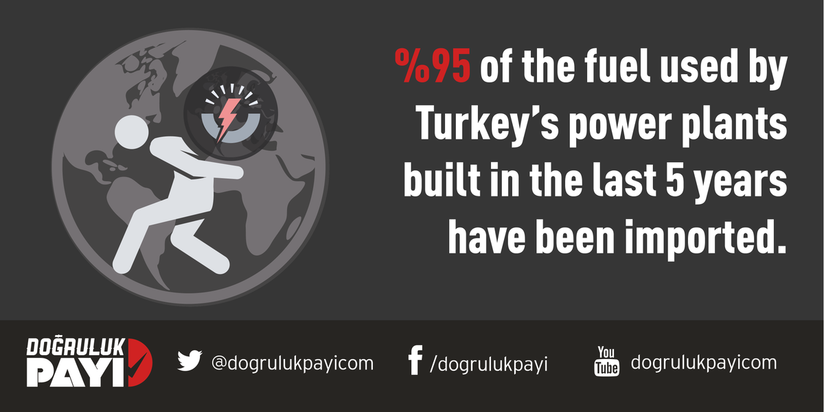 dogrulukpayicom's tweet photo. Son 5 yılda yapılan termik santrallerde kullanılan yakıtların %95’i ithal edildi. #COP21
https://t.co/JCCluONqFG https://t.co/9uHXaDFBOe