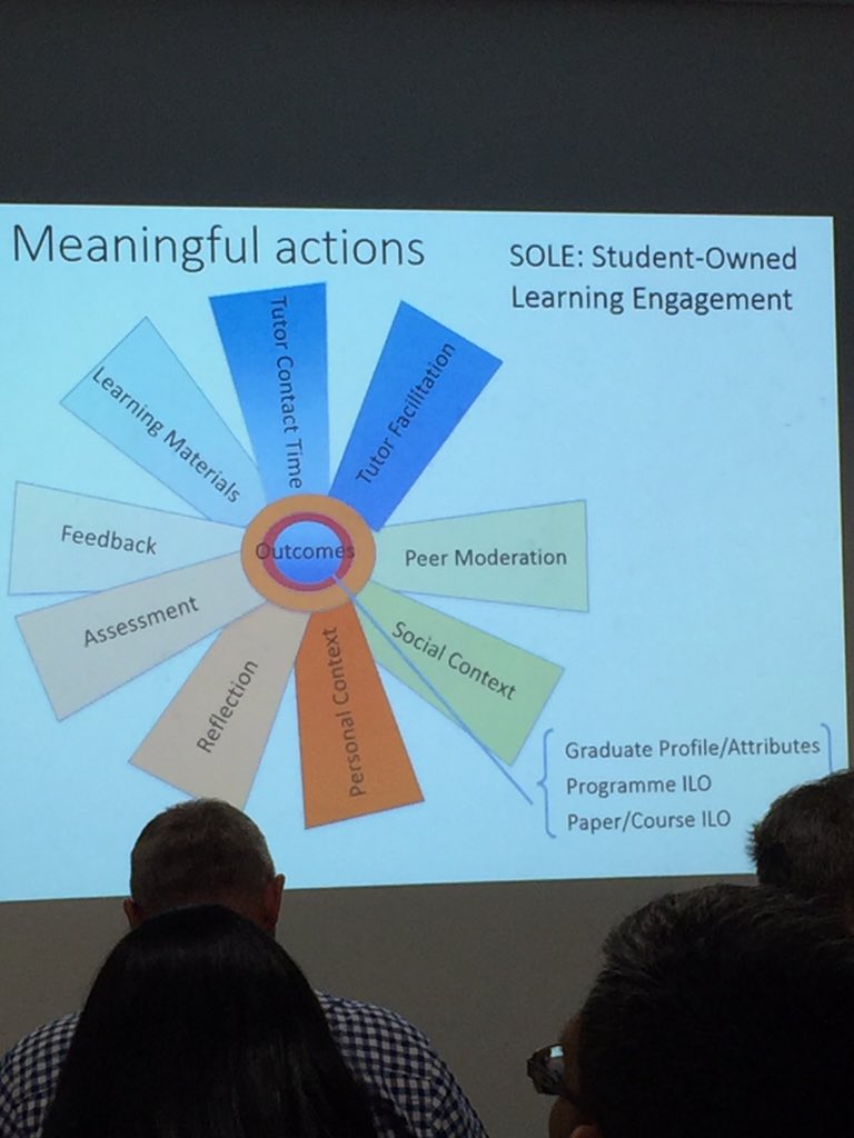 markorourke's tweet photo. Student owned learning engagement  #ascilite2015 s p Atkinson https://t.co/JvL0TLAQMO