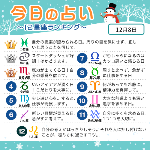 占いtvニュース Di Twitter 12月8日の12星座ランキング 1位 魚座 2位 蟹座 3位 蠍座 すべての星座の恋愛運 仕事運 金運は こちら T Co Yy1nyr6qqm 今日の運勢 T Co Os7efbcymt 占いtvニュース Di Twitter 12月8日の12星座ランキング 1位 魚座 2位 蟹座 3位 蠍座 すべての星座の恋愛運 仕事運 金運は こちら T Co Yy1nyr6qqm 今日の運勢 T Co Os7efbcymt