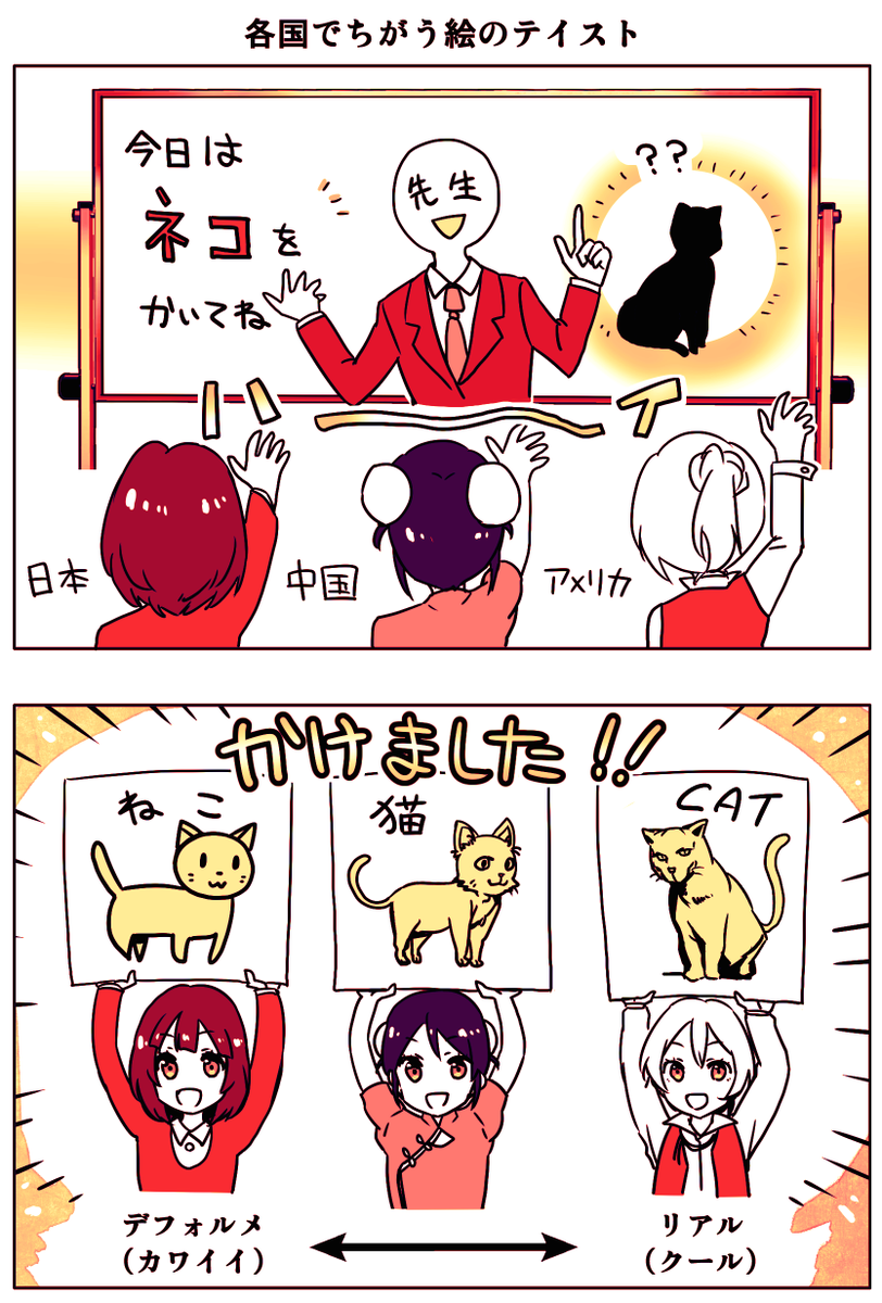 各国の「ねこの絵」のテイストの違いについて、マンガにしてみました。

日本は強烈にデフォルメ（省略？）が入り、欧米人はリアルに描き、東南アジアはその中間。日本が特殊なのでしょうか？

 