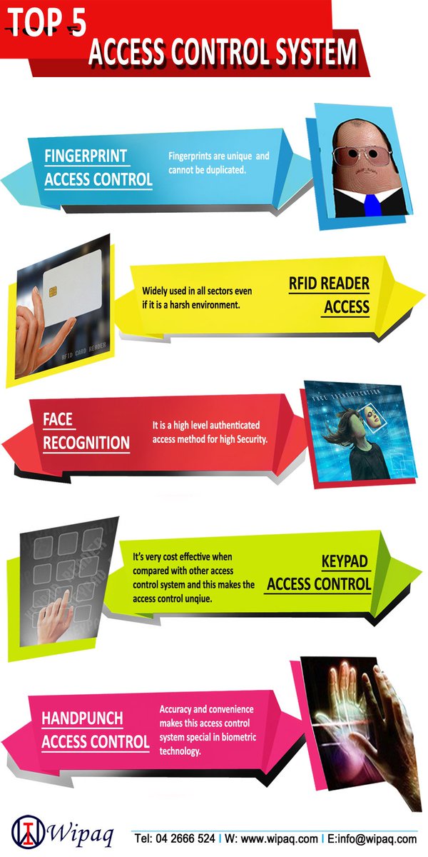 wipaqtrading's tweet photo. Top 5 Access Control System!
https://t.co/wYFyaRcjku
#top5 #access_control_system #wipaqtrading #dubai #infographics https://t.co/VgcliuKx7y