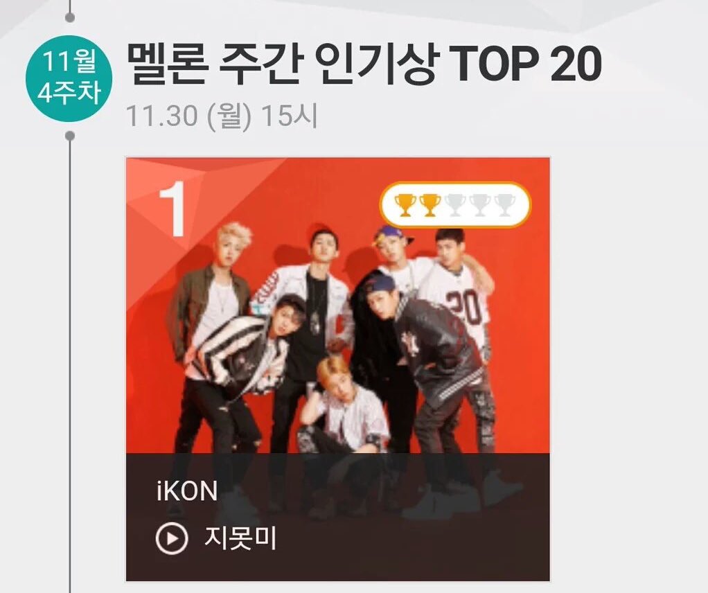 iKON_INTL's tweet photo. iKON ranked 1st on MelOn's Weekly Popularity Awards for the 4th Week of November 🎉 https://t.co/hfInQYR2ei