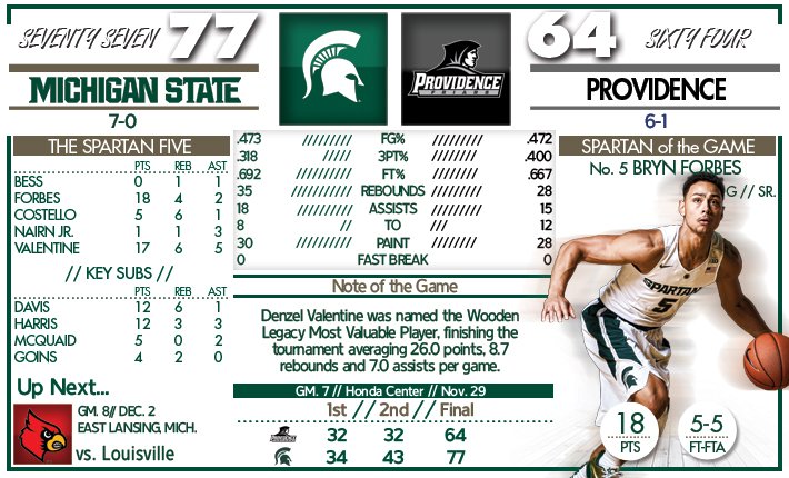 MSU vs Providence in Hoops tonight at 10pm - you old guys going to make it? - Page 5 CVCjuylVEAAr39x