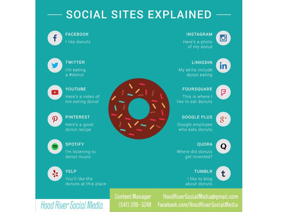 HoodRiverSM's tweet photo. Homer Simpson approved! #HoodRiver #SocialMedia #Marketing #SMM #SERM #SEO #Business #Sites #B2B #Outreach #Reach https://t.co/EdcO7Yqr1l