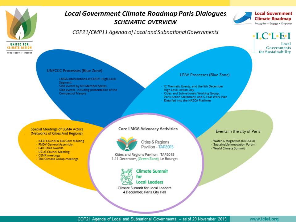 ICLEI_advocacy's tweet photo. @COP21 agenda of local &amp; subnational govt &amp; what-to-find-where at Le Bourget #COP21 @ICLEI #WeAreReady #TAPPotential https://t.co/LtDfns9Gc1