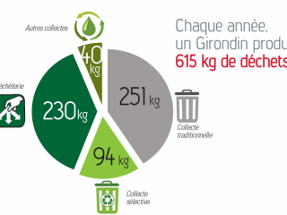 labUAngers's tweet photo. La #data et la réduction des déchets en Gironde #opendata #seriousgame https://t.co/Oje7xCgDEf v/ @elchiquito https://t.co/BnmvQlu1x4