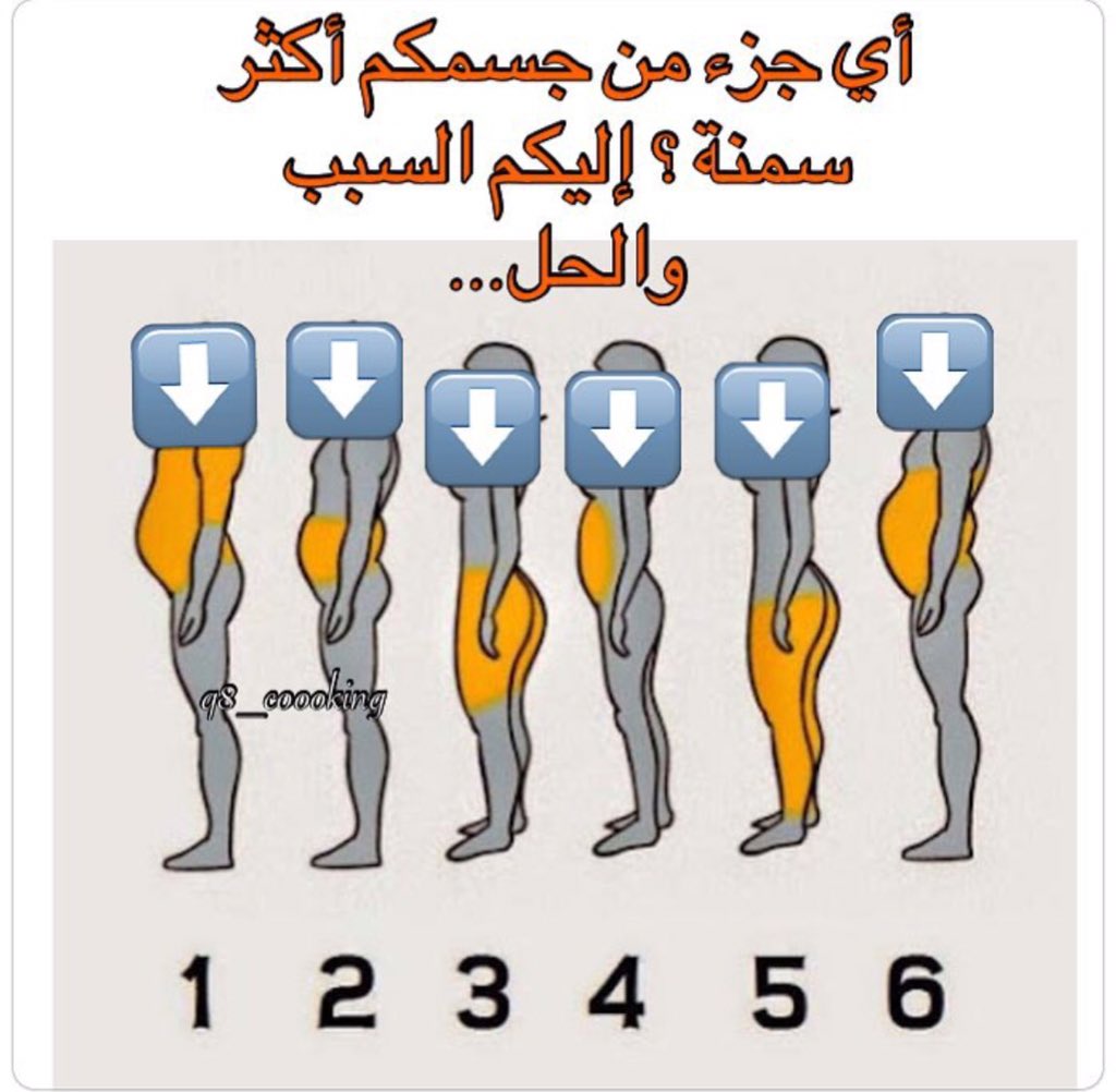 تعرفوا على علاج السمنه بعد اختياركم الرقم