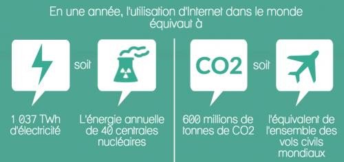 EssentielEco's tweet image. Quel est l’impact environnemental d'Internet ? entreprendre.fr/quel-est-l%E2%…