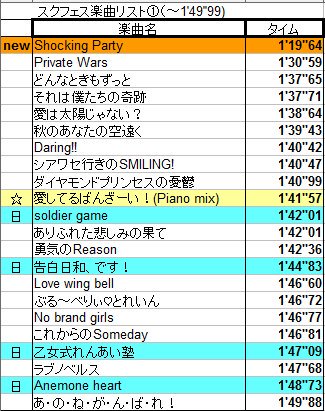 スクフェス楽曲時間リスト Sif Musictime Twitter スクフェス楽曲時間リスト Sif Musictime Twitter