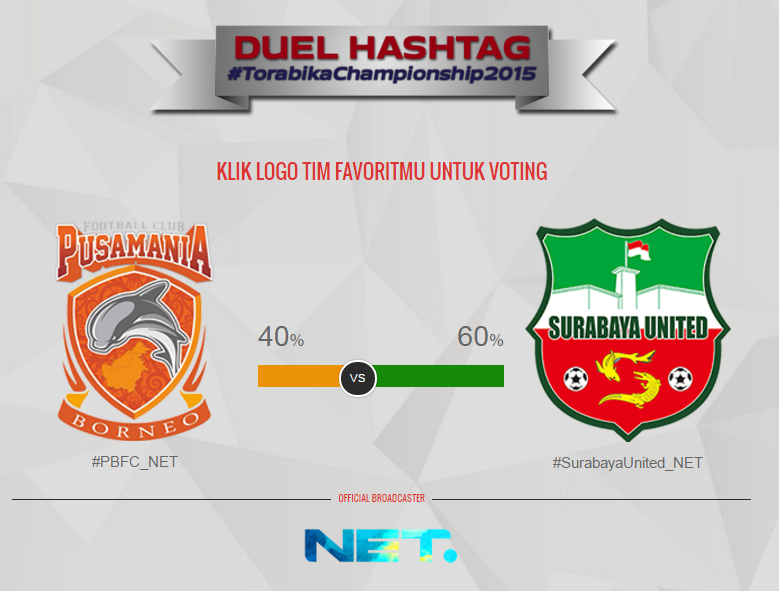 mdtvindonesia's tweet photo. Dalam Duel Hashtag, #SurabayaUnited_NET untuk sementara unggul atas #PBFC_NET dgn 60% #TorabikaChampionship2015 https://t.co/UEWavgSv7L