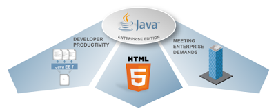 myfear's tweet image. [blog] A Refresher - Java EE 7 At A Glance bit.ly/1lTGKU7 #javaee7 #Overview