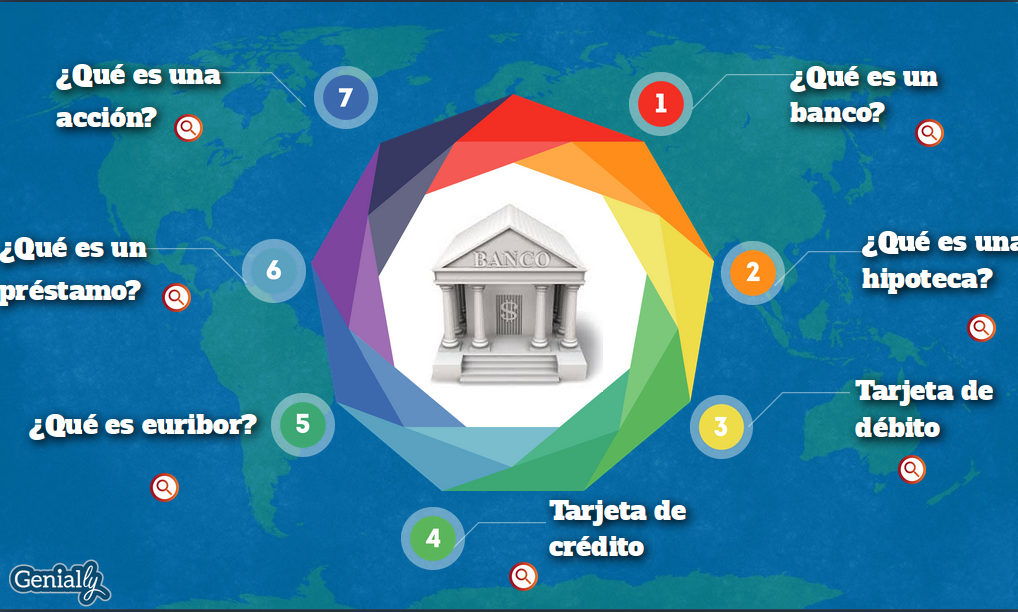 Maria_rc98's tweet photo. Esta es mi #infografia sobre los bancos para mi #turboPLE en #tictac15
https://t.co/y5evCT9uBR https://t.co/S0MK6zsmUW