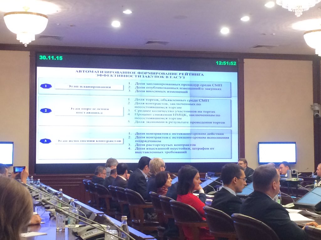 #открытаявласть Обсуждение системы торгов в Московской области